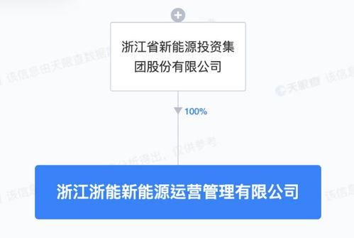 浙江新能成立新能源運營管理子公司，專注技術服務提升行業競爭力